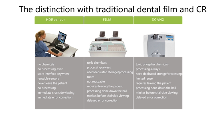 XR45 Intraoral Sensor HDR-500